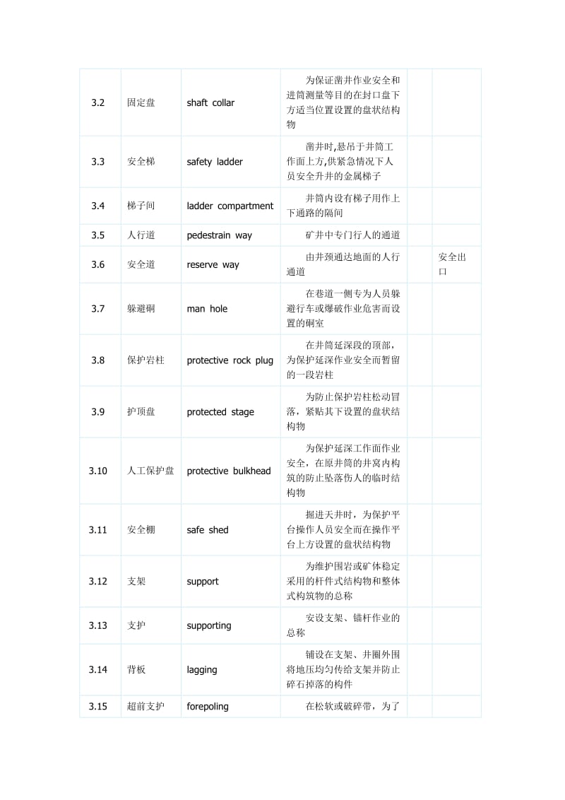 2019矿山安全术语.doc_第2页