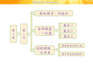 高中物理课件第2章第1节感应电流的方向.ppt