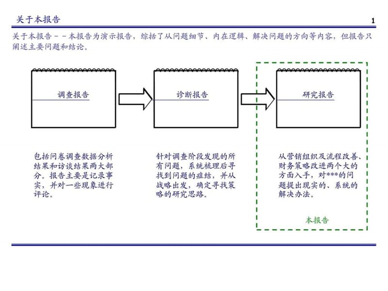 《营销体系建设》PPT课件.ppt_第2页