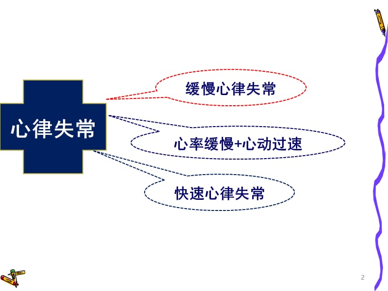 常见心律失常治疗.ppt_第2页