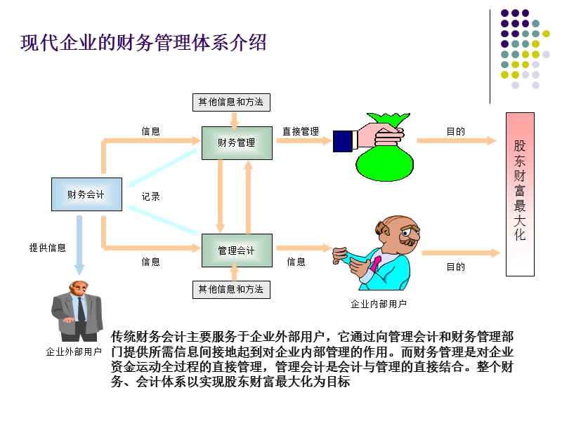 最完整的非财务人员财务知识培训.ppt_第3页