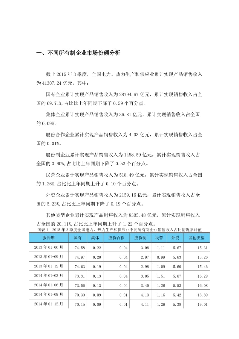 电力、热力生产和供应业不同所有制企业竞争格局分析2015年第三季度.doc_第3页