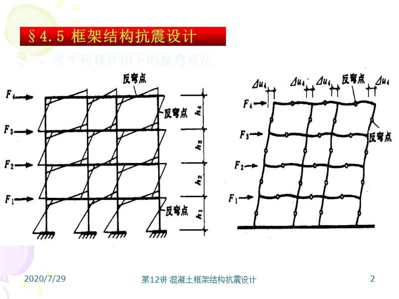 13-混凝土框架结构抗震设计.ppt_第2页