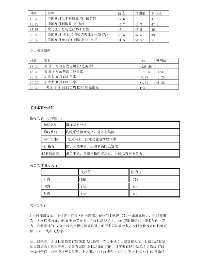 金道贵金属：多空因素交织金价或持续震荡.doc_第2页