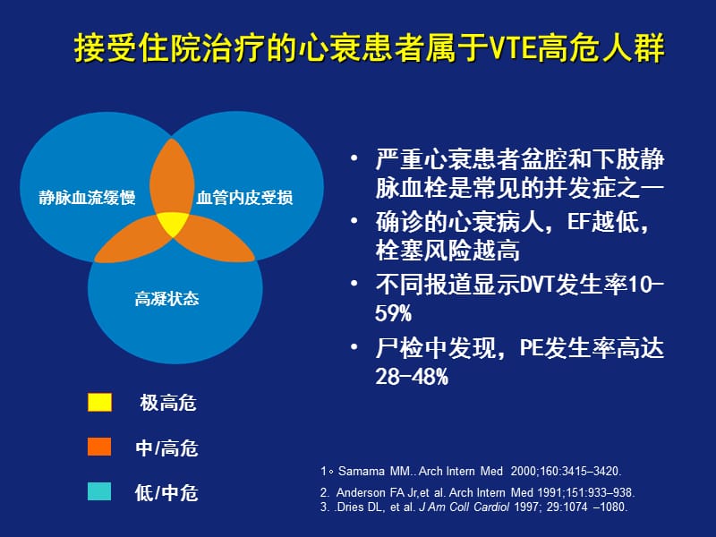 心力衰竭患者的抗凝治疗.ppt_第3页