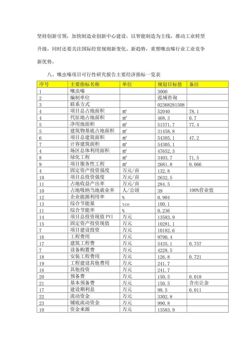 bx噻虫嗪项目可行性研究报告.doc_第2页