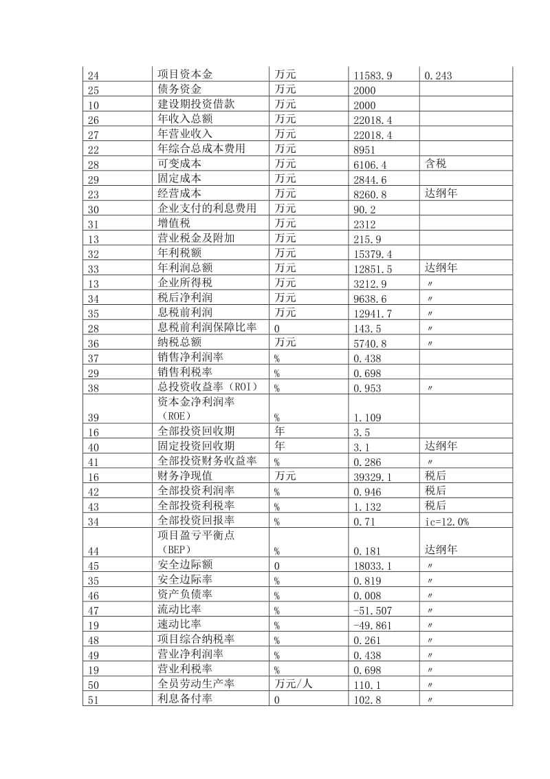 bx噻虫嗪项目可行性研究报告.doc_第3页