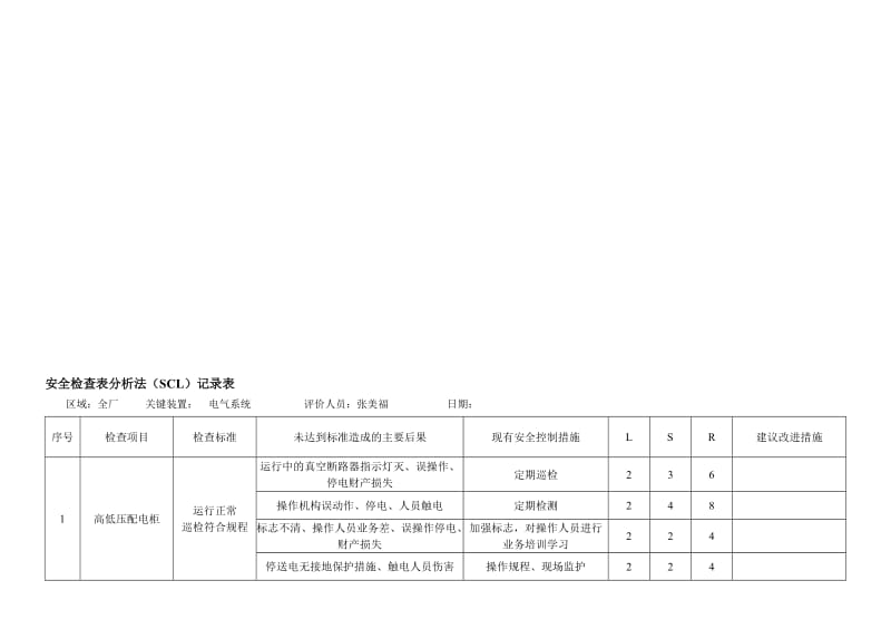 电气系统安全检查表分析法SCL记录表.doc_第1页