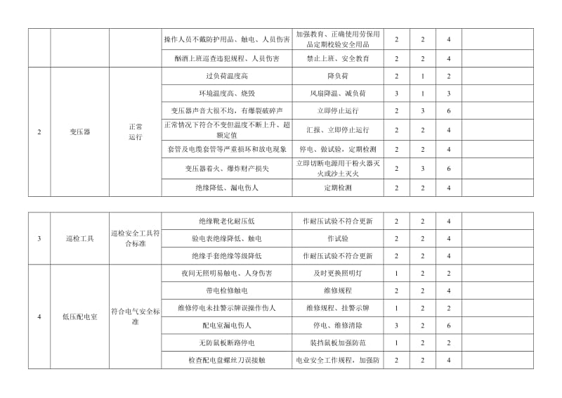 电气系统安全检查表分析法SCL记录表.doc_第2页