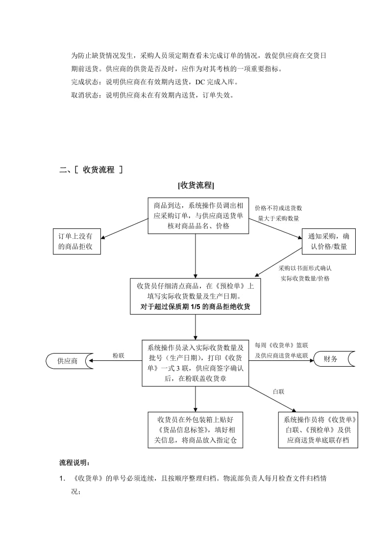 物流部管理制度及操作流程.doc_第2页