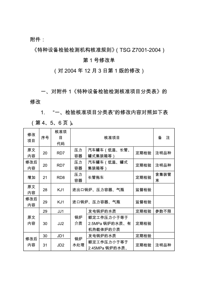 TSG Z7001-2004-XG1 特种设备检验检测机构核准规则-第1号修改单.doc_第2页