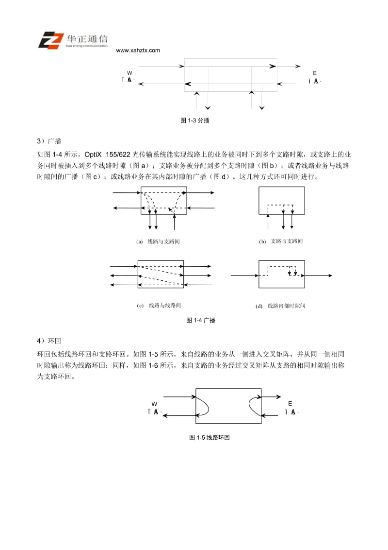 OptiX155&amp622(Metro2050)交叉连接功能单元.doc_第2页