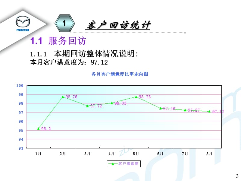 汽车4s店客户关系部月度工作总结.ppt_第3页