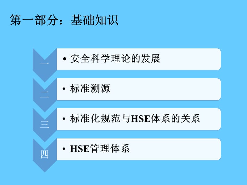 安全生产标准化建设与HSE管理体系汇报.ppt_第3页