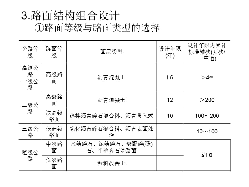 12沥青路面选编.ppt_第2页