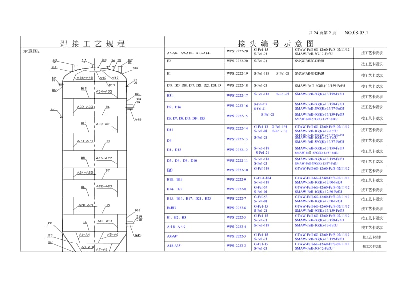 bl新鲜催化剂罐焊接工艺12222.doc_第3页