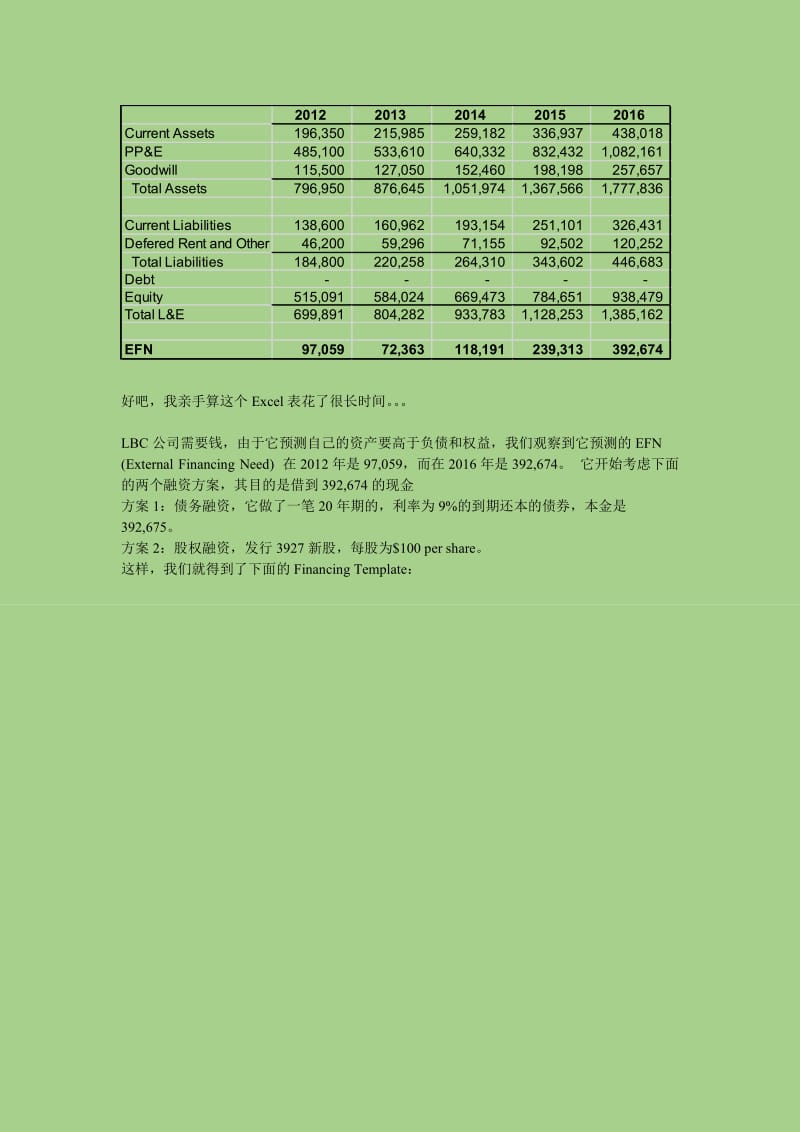 金融的逻辑与思考7-债还是股权，Rosarios的融资选择三.doc_第2页