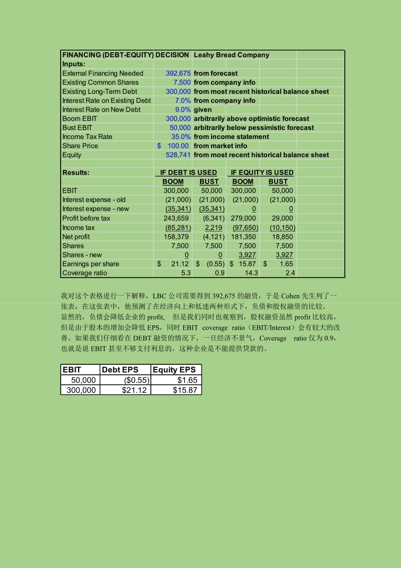 金融的逻辑与思考7-债还是股权，Rosarios的融资选择三.doc_第3页