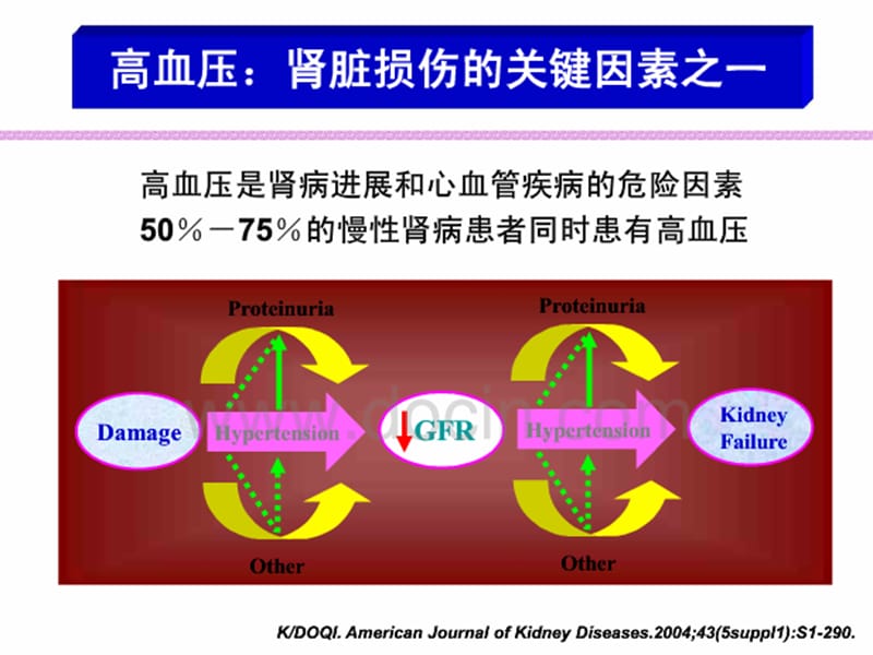 中国肾性高血压治疗的专家共识_陈香美.ppt_第3页