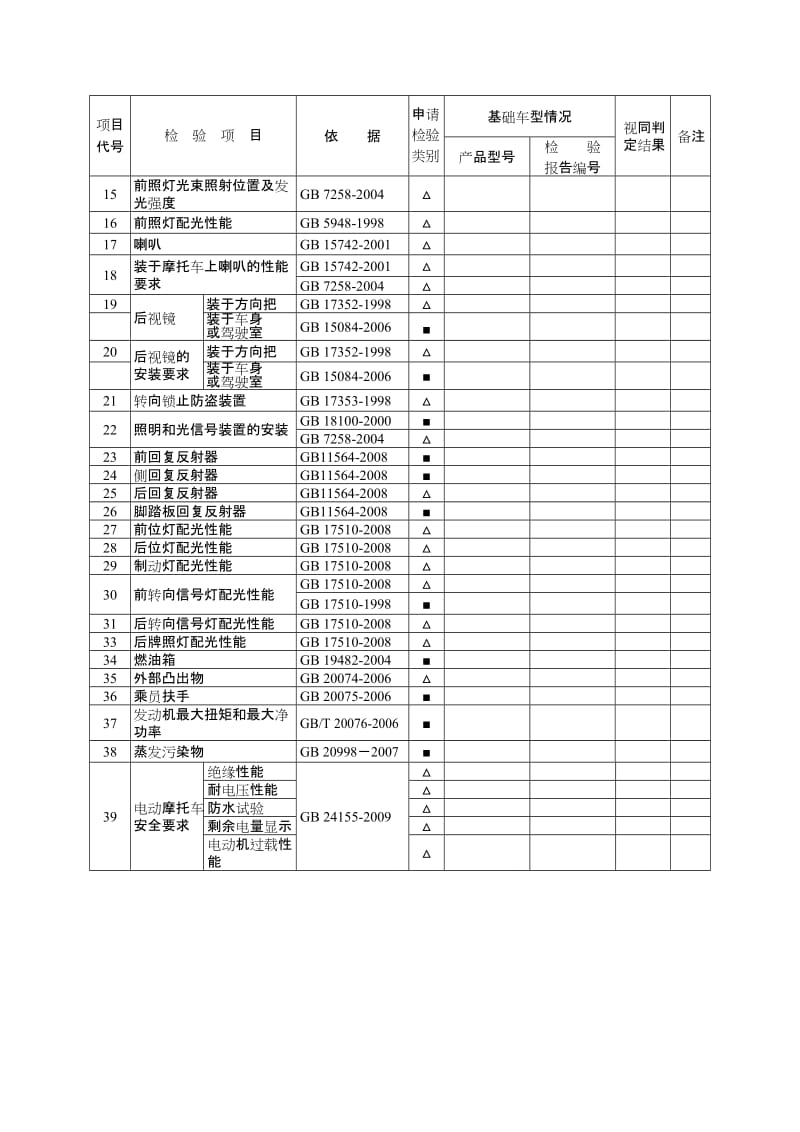 电动摩托车产品强制性检测项目检验方案表.doc_第2页