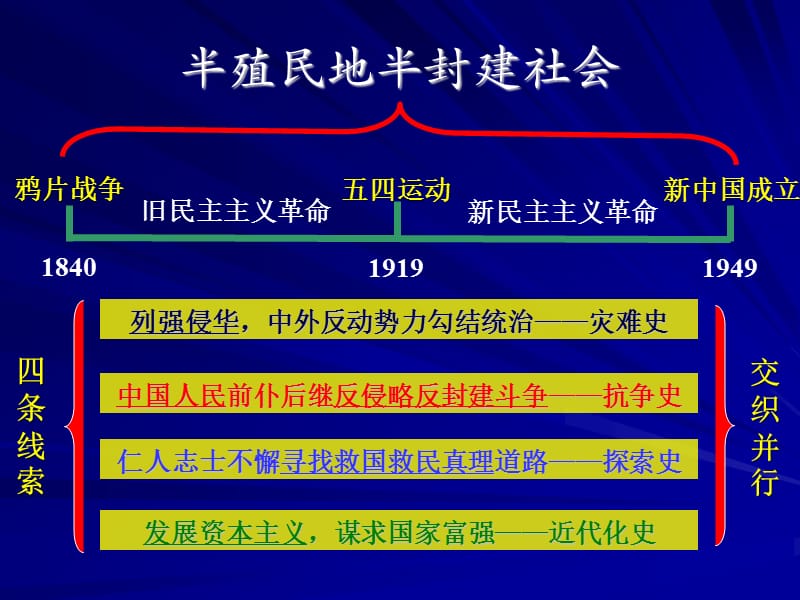 列强入侵与民族危机(2009修订版.ppt_第1页