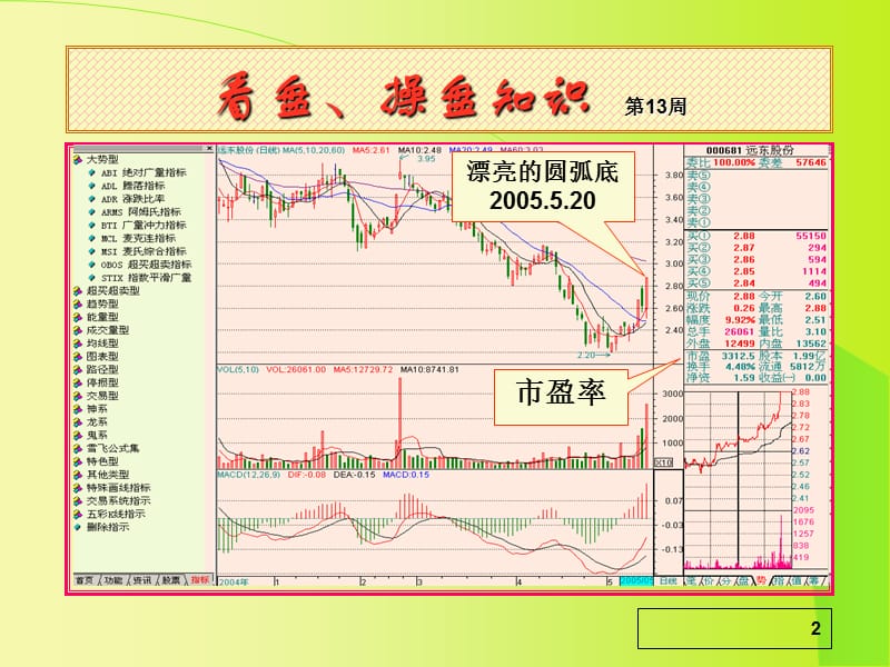 证券投资第五讲股市临门一脚看盘操盘.ppt_第2页