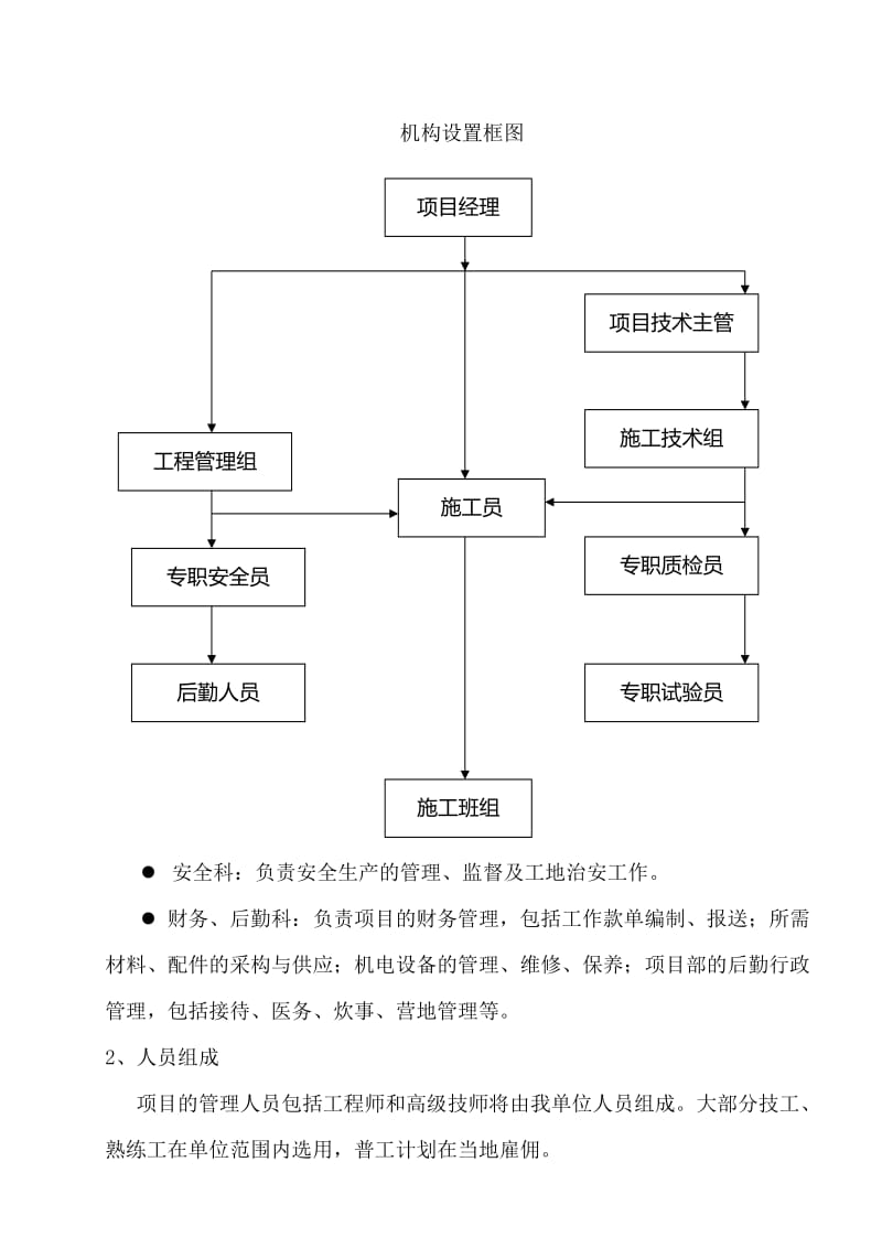 ej安县河清灾毁耕地复垦(板房临时用地复垦)施工组织设计.doc_第3页