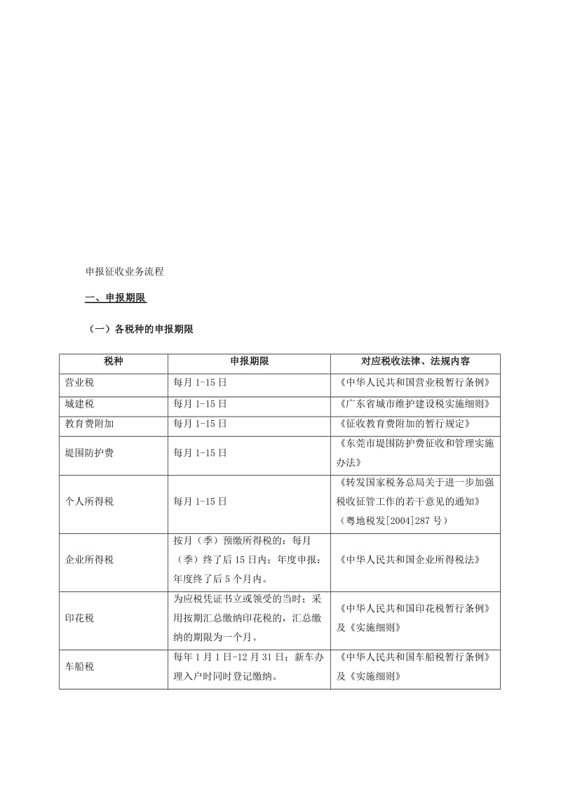 申报征收业务流程.doc_第1页