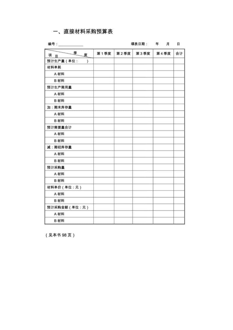 采购计划与预算管理表格.doc_第3页