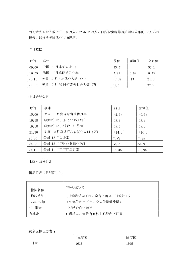 金道贵金属：美指强劲冲高黄金价格承压回落.doc_第2页