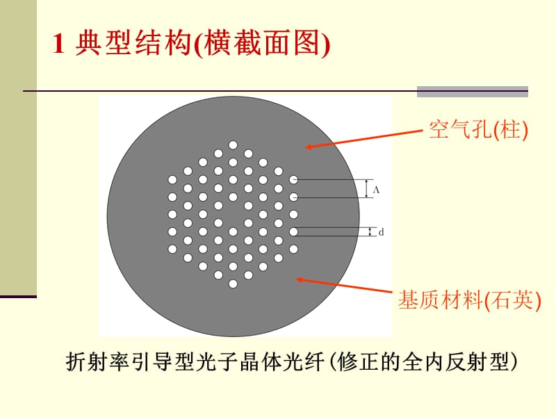 光子晶体光纤模拟.ppt_第2页