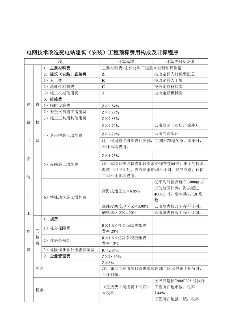 电网技术改造、拆除工程计算程序.doc_第2页