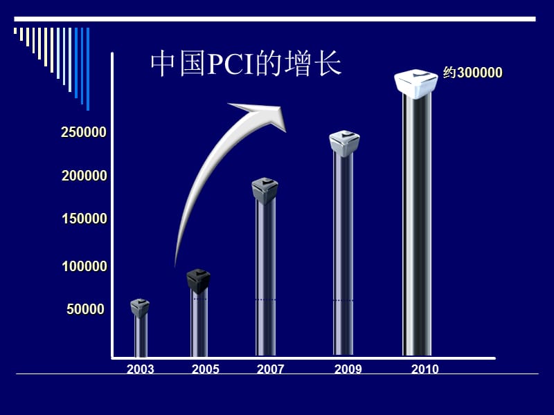 冠心病的优化治疗.ppt_第3页