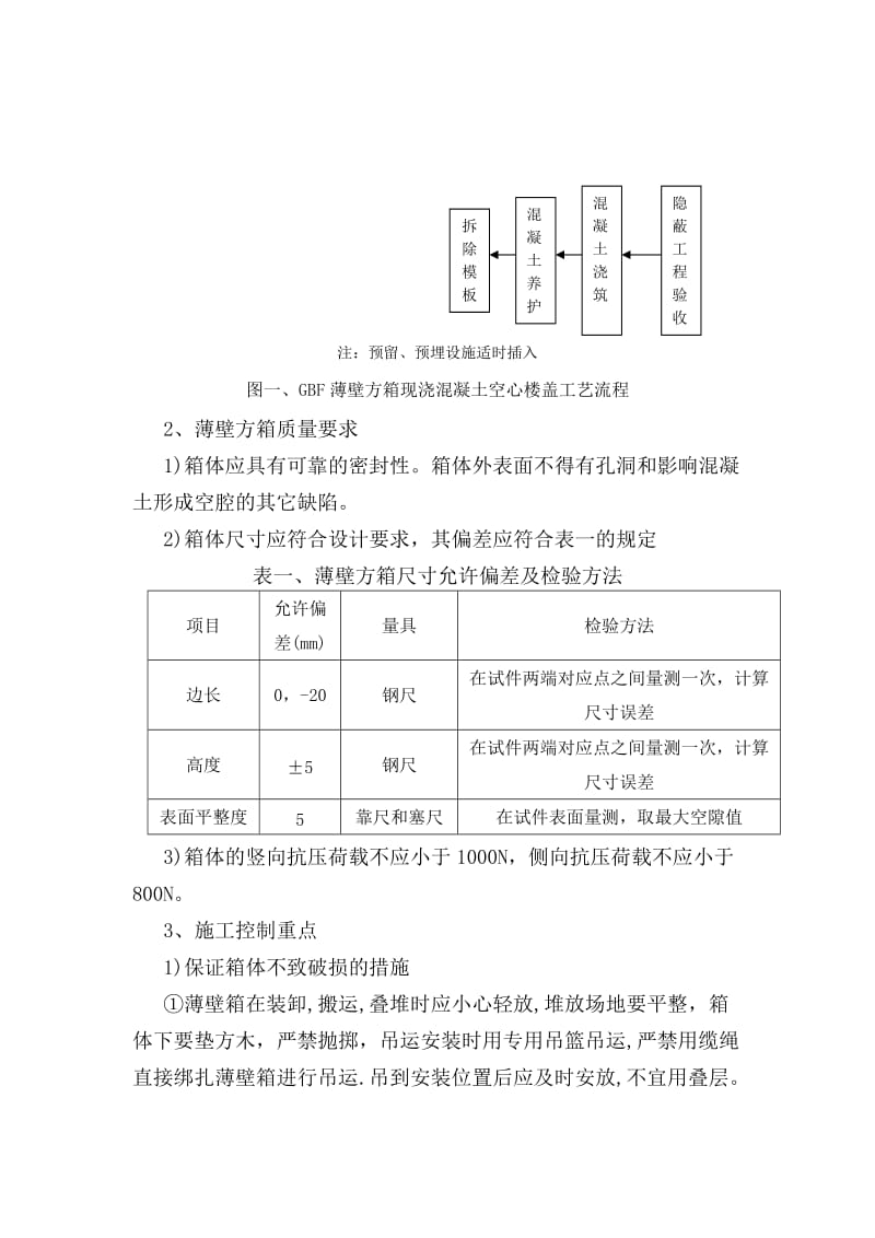 2019GBF薄壁方箱空心楼板施工方案.doc_第2页