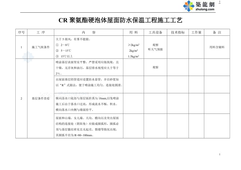 cr聚氨酯硬泡体屋面防水保温工程施工工艺_secret.doc_第1页