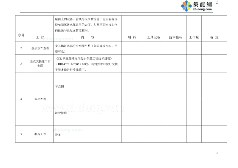 cr聚氨酯硬泡体屋面防水保温工程施工工艺_secret.doc_第2页