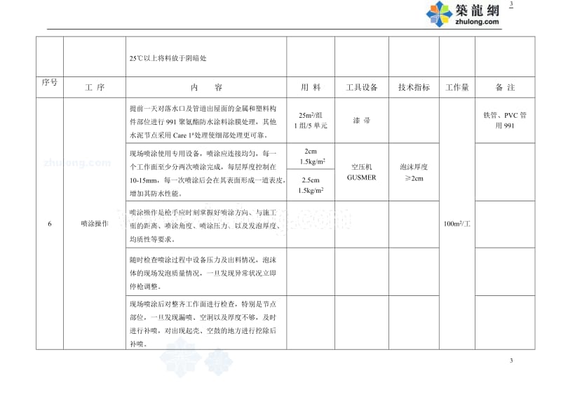 cr聚氨酯硬泡体屋面防水保温工程施工工艺_secret.doc_第3页