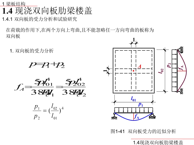 [资料]1-双向板肋梁楼盖27.ppt_第2页