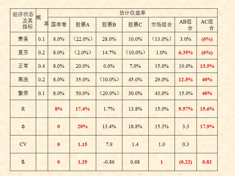 证券投资风险与收益分析.ppt_第3页