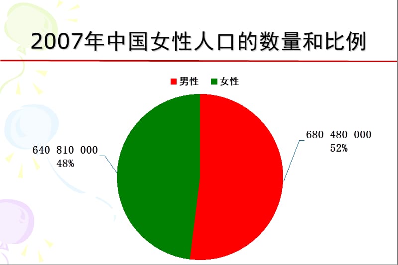 中国女性冠心病流行病学及治疗概况.ppt_第2页