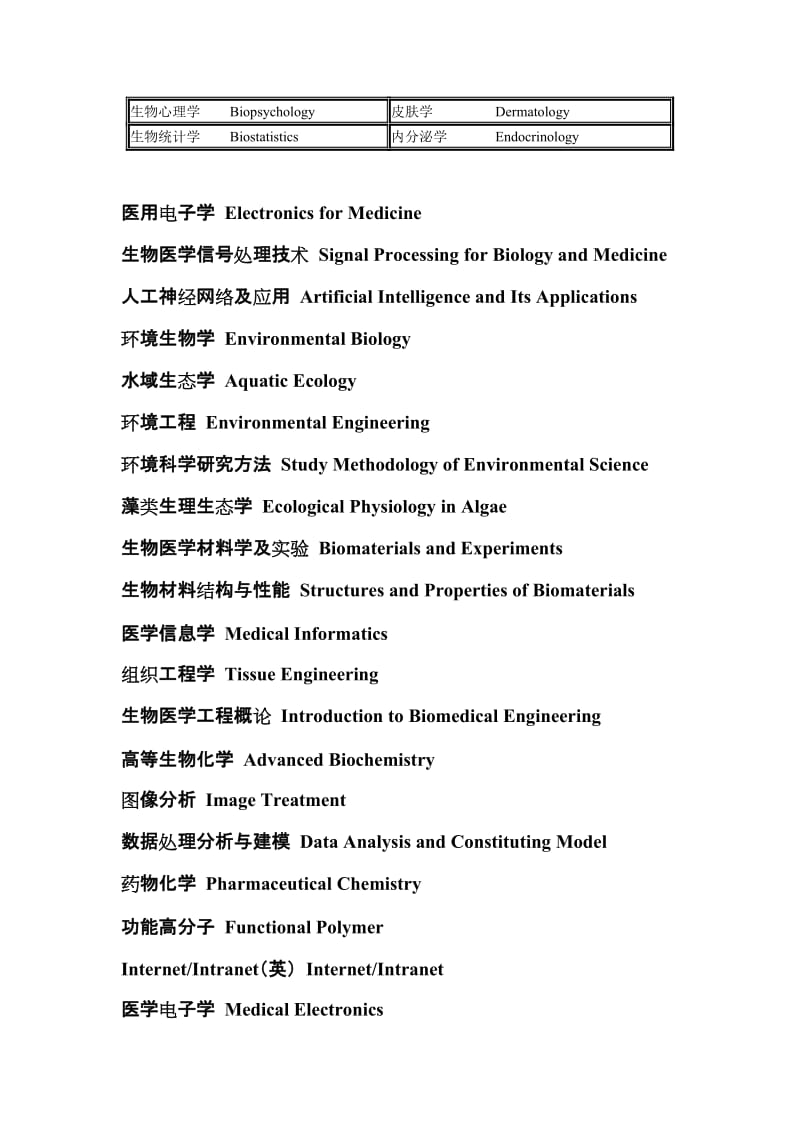 生物医学专业术语.doc_第2页