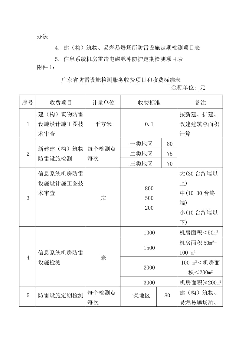 防雷收费标准.doc_第3页