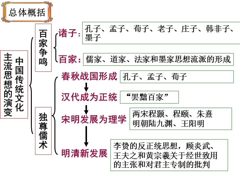 总体概括.ppt_第2页