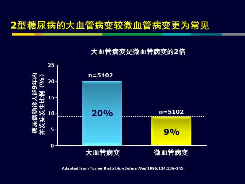 从ACCORD研究看糖尿病血脂管理之他汀主旋律_.ppt_第3页