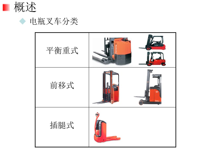 11月份叉车操作安全规范及急救方法(图版).ppt_第2页