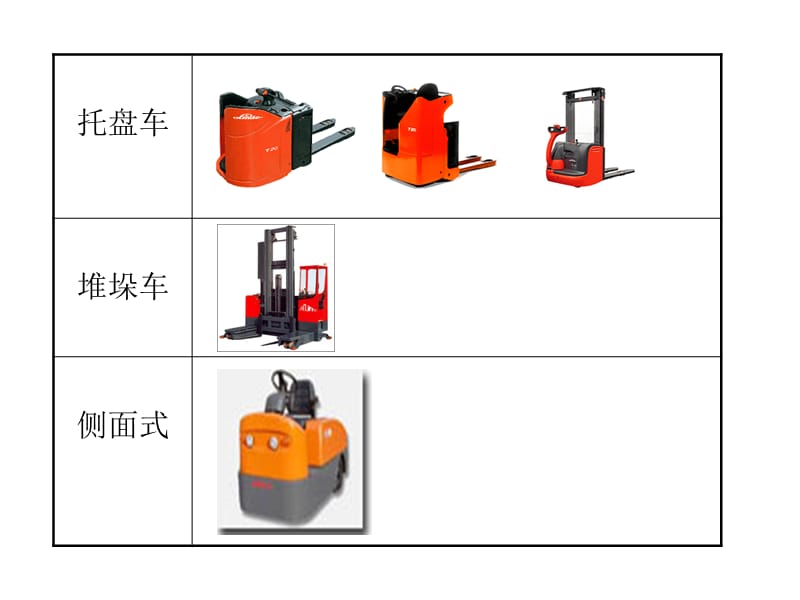 11月份叉车操作安全规范及急救方法(图版).ppt_第3页