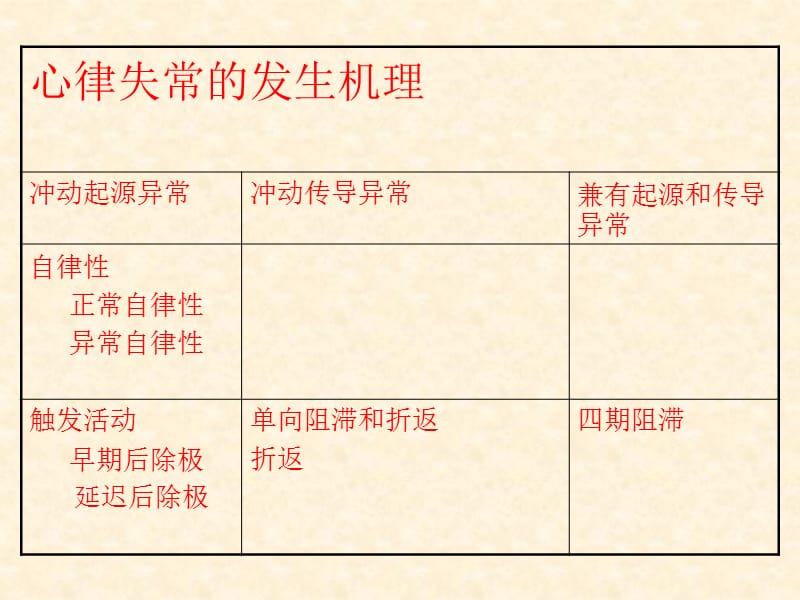 心律失常电生理.ppt_第2页