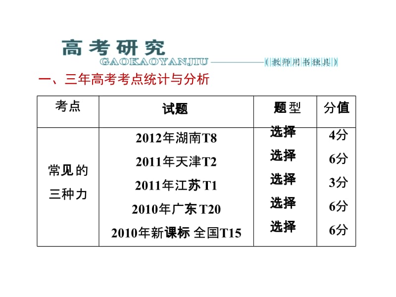 《三维设计》2014新课标高考物理一轮总复习课件 第二章.ppt_第1页