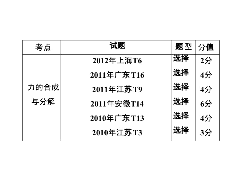 《三维设计》2014新课标高考物理一轮总复习课件 第二章.ppt_第2页