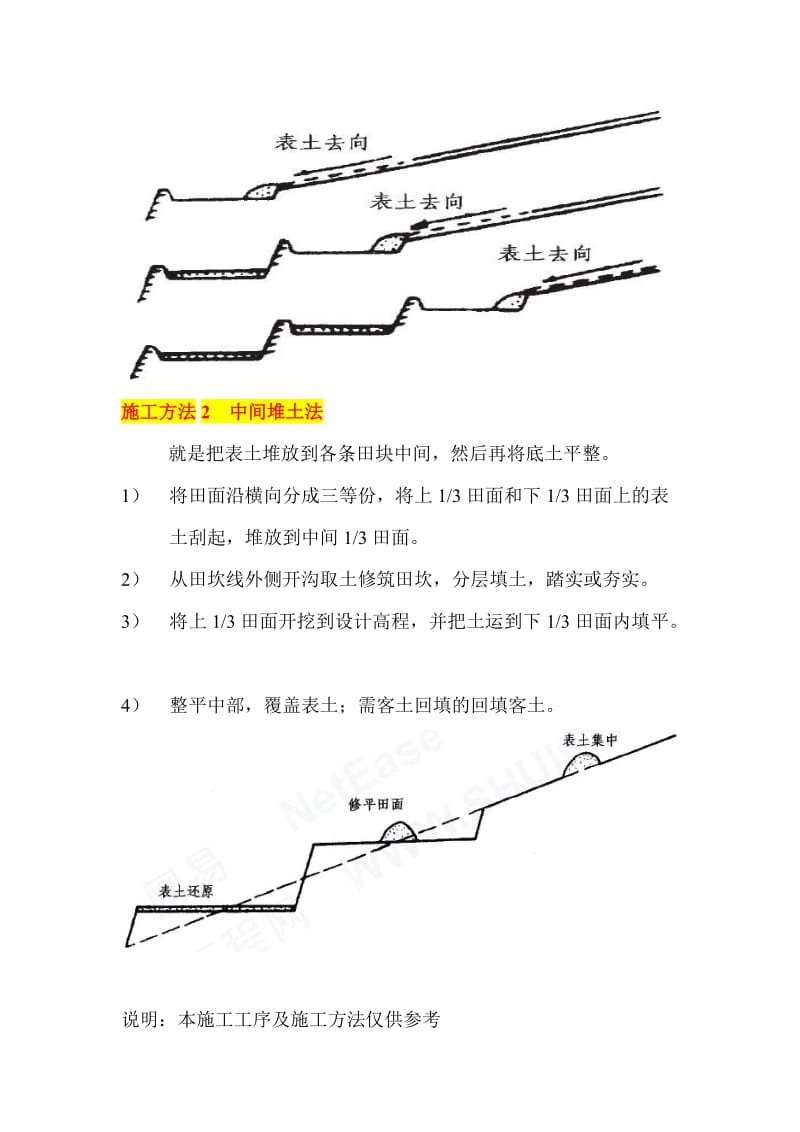 【整理版】坡改梯施工方案3.doc_第2页